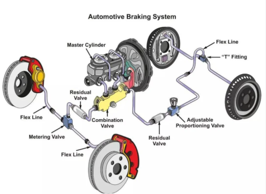 Vehicle Brake Components